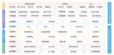 UniSAG零信任智能API网关