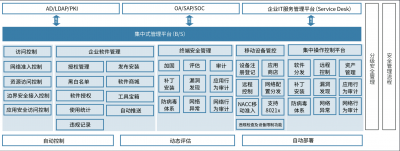 UniAccess终端安全管理系统