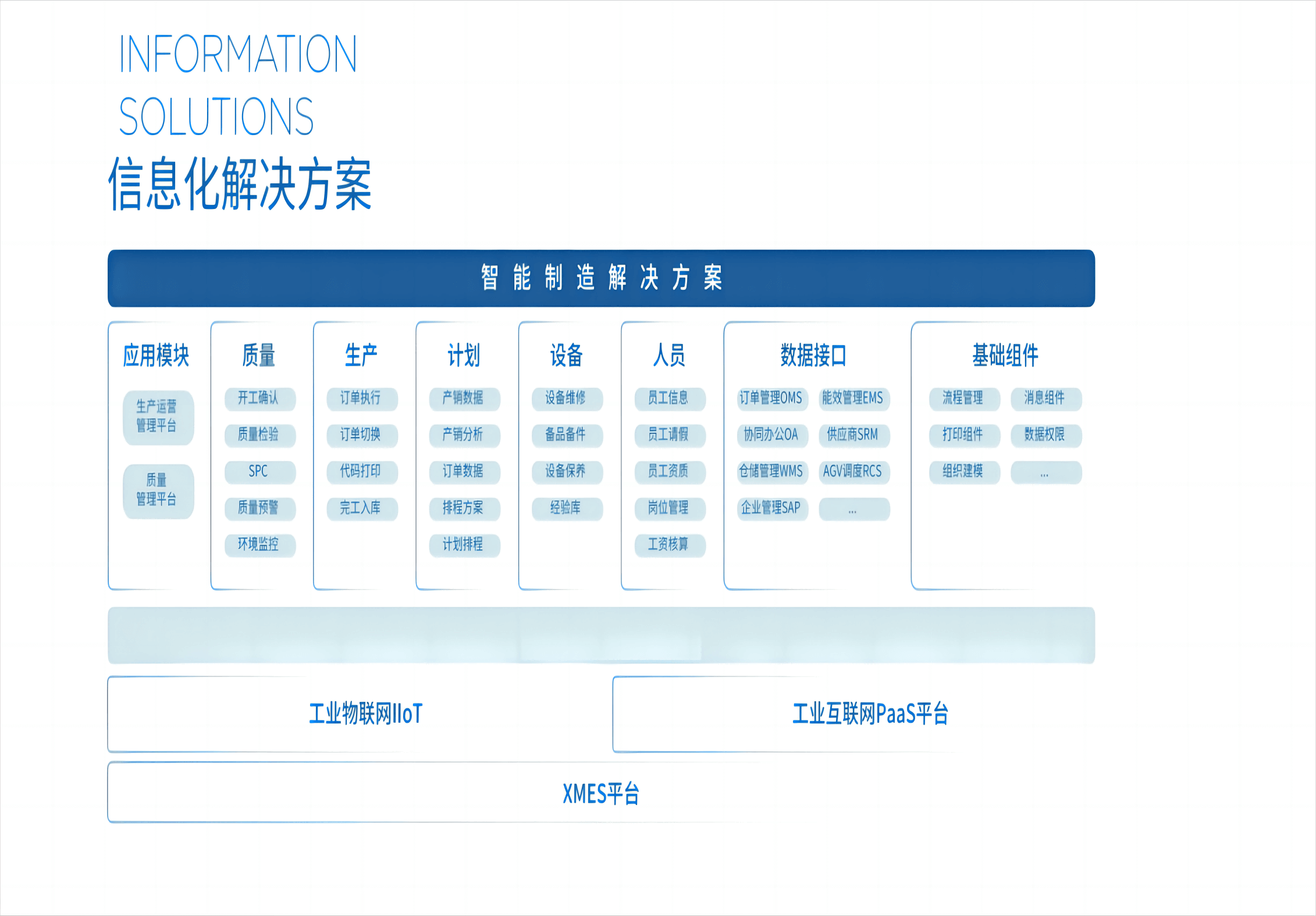 数字化顶层设计